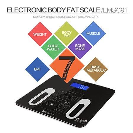 Triomph body fat scale metrics measured